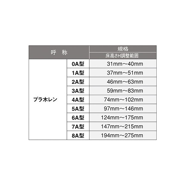 住宅設備と建材の専門店KENTARO / フクビ化学 プラ木レン 0A型 PM0A